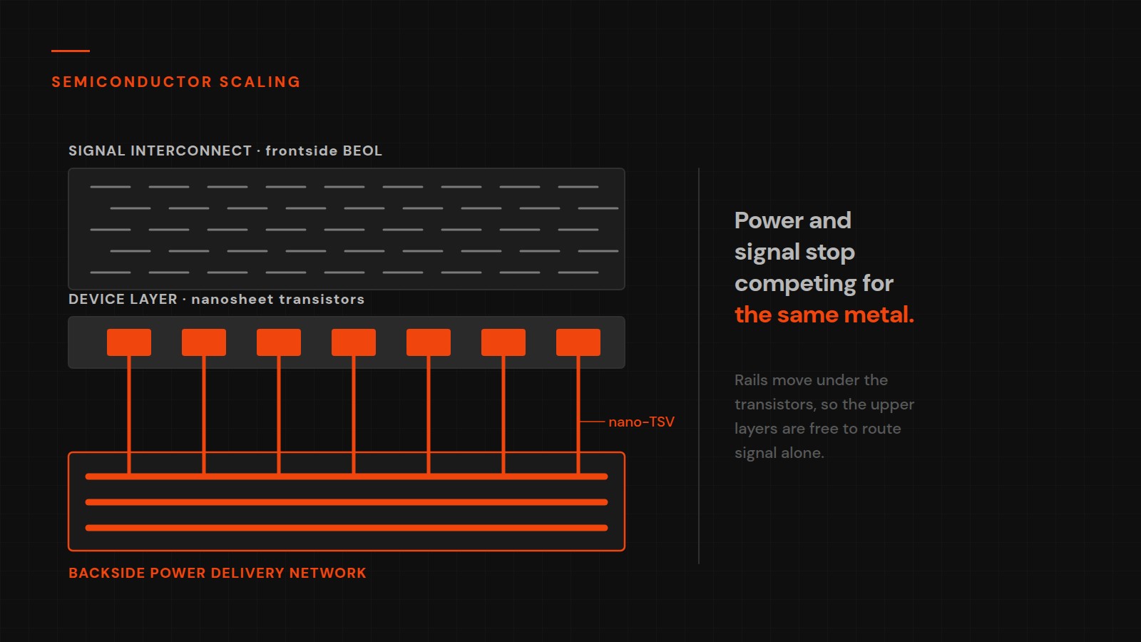 Backside Power Delivery Networks: The Next Semiconductor Scaling Frontier in 2026