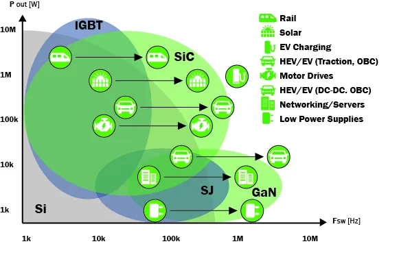 GaN Power Semiconductors in Industrial Motor Drives: Why Wide-Bandgap Is Taking Over from Silicon MOSFET