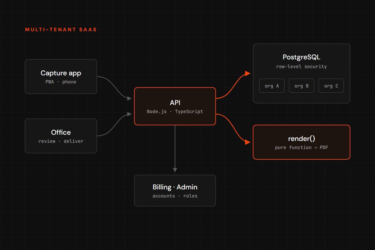 KeyHold Pro — Multi-Tenant Inspection SaaS