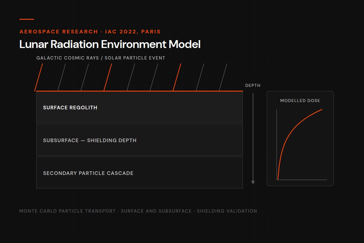 Computational Engineering & Aerospace Research